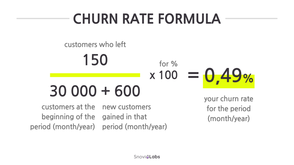 churn rate formula