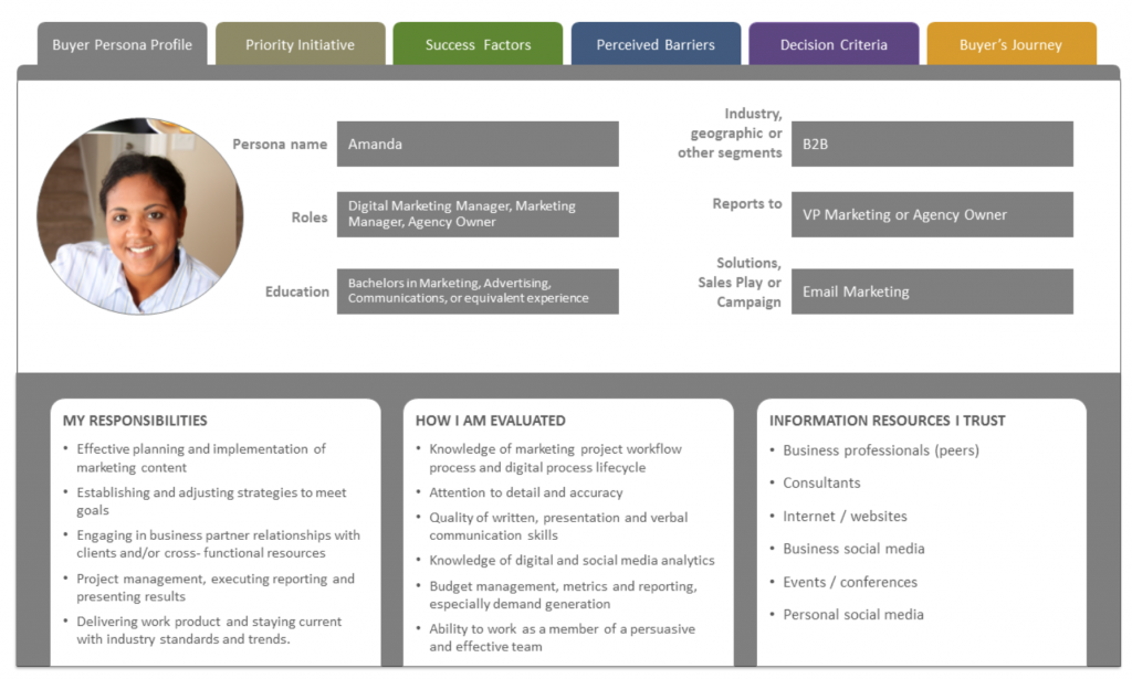 buyer persona template