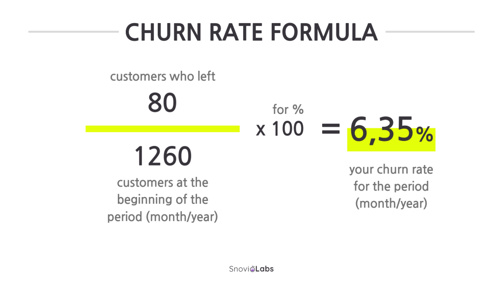 Churn rate formula.