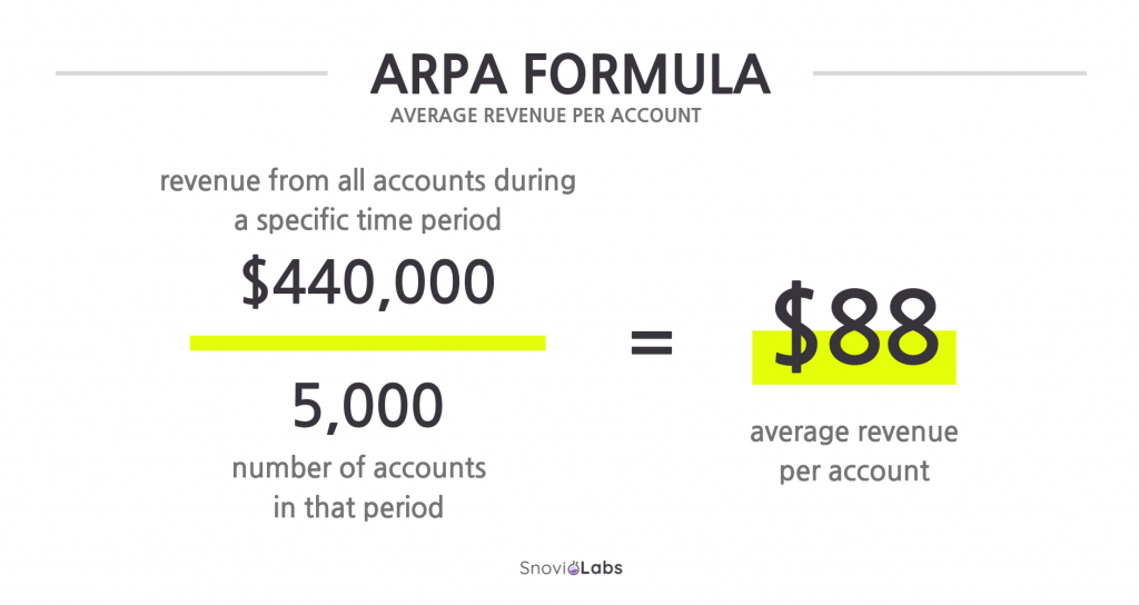 ARPA formula