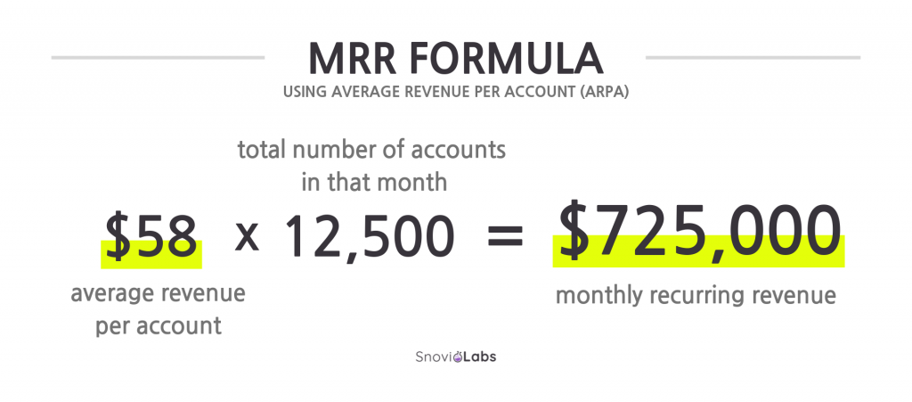 MRR formula using ARPA