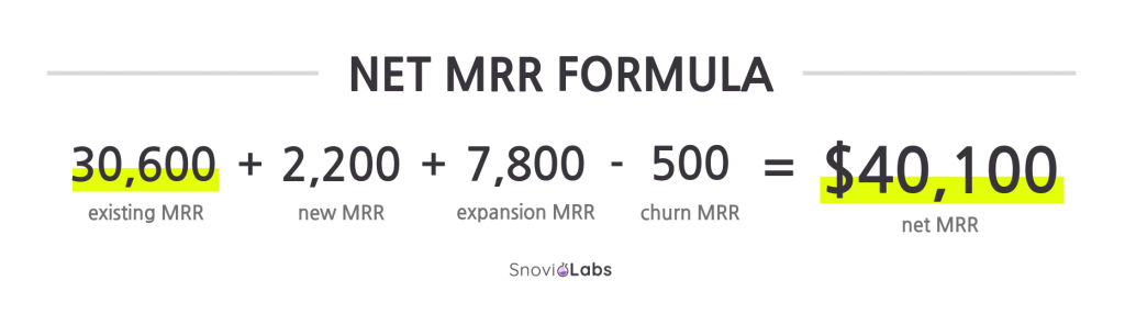 Net MRR formula