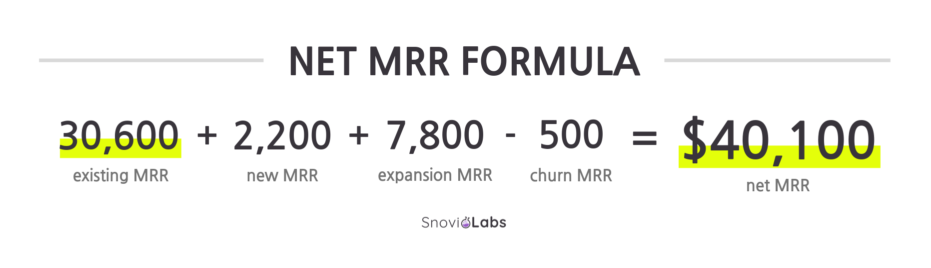 What is MRR Definition, formulas, and ways to grow MRR Snov.io