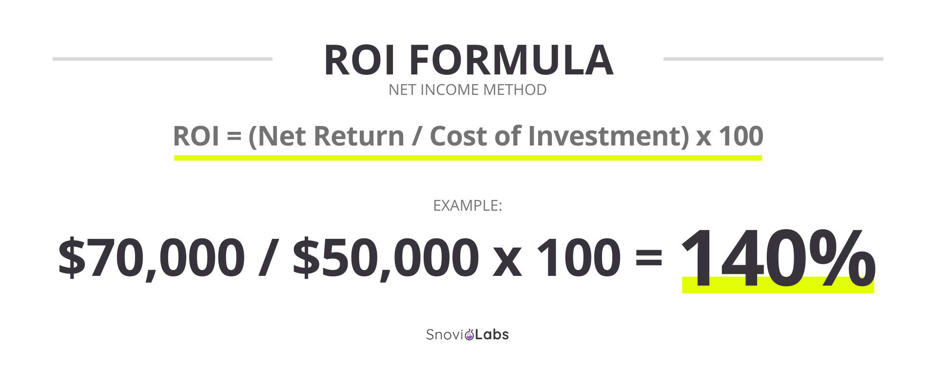 What is ROI Definition formulas and tips Snov io