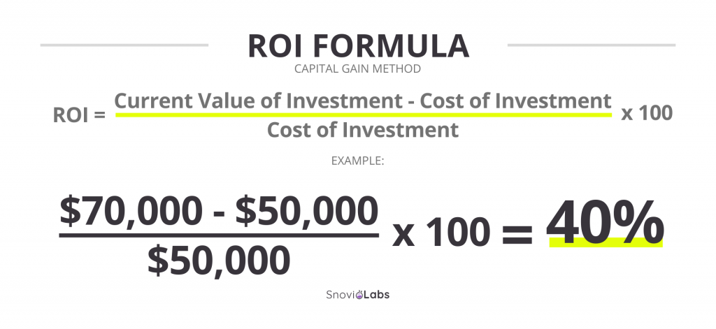 Capital gain ROI formula