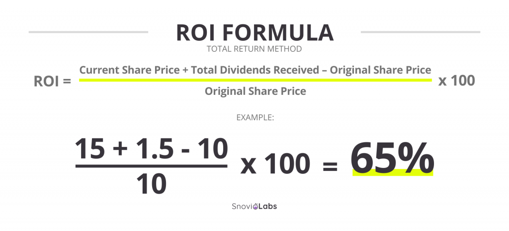 Total return ROI formula