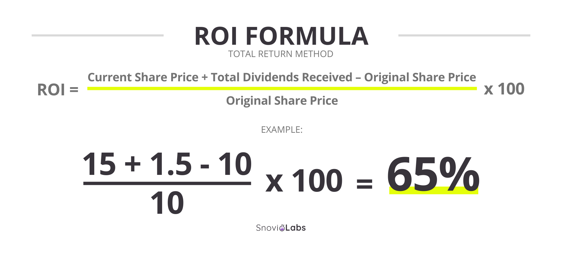 What Is A Roi In Business