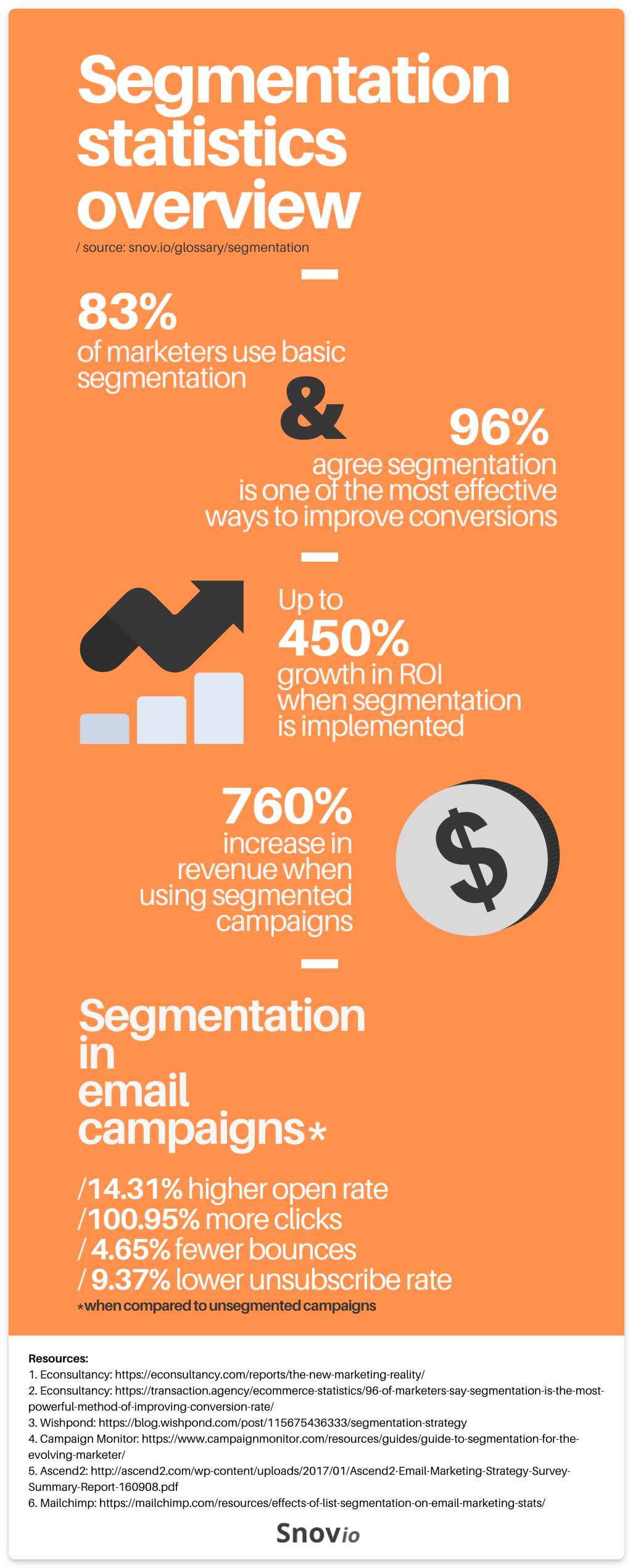 Segmentation statistics