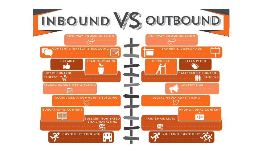 inbound vs. outbound