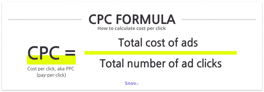 CPC formula - how to calculate cost per click, aka PPC