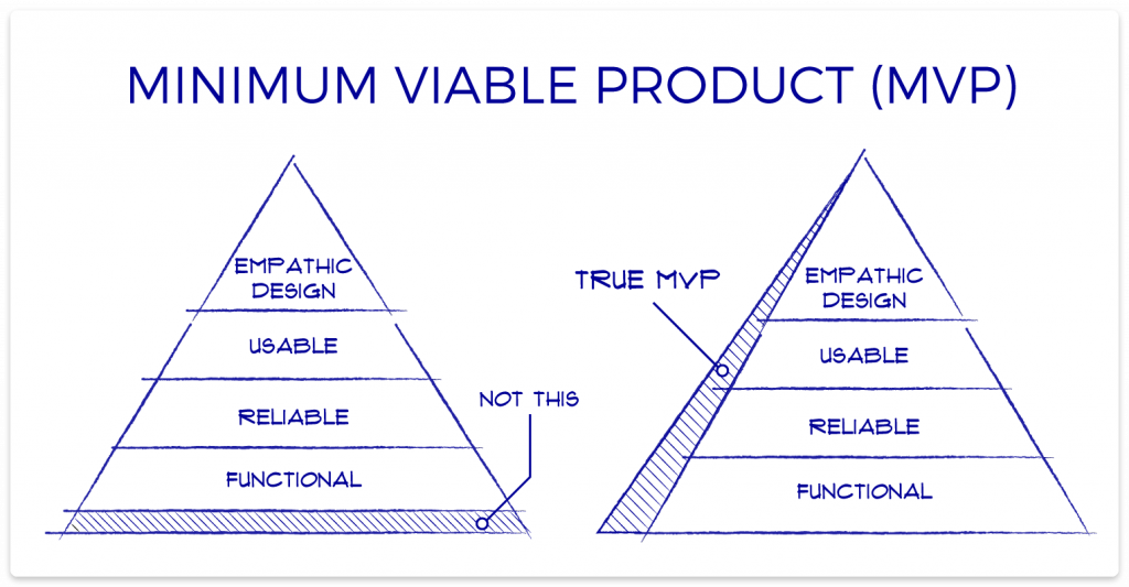 What's Your MVL (Minimum Viable Lifestyle)?