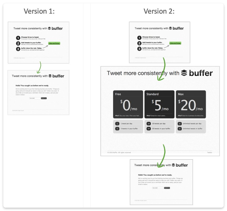 Buffer MVP landing page initial and second versions