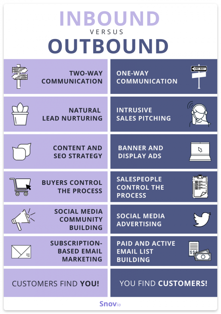 Inbound vs. outbound