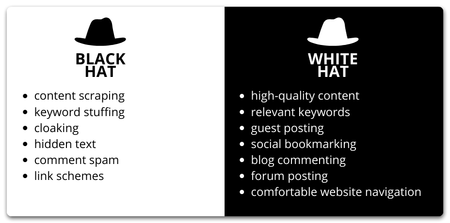 White Hat Techniques | MediaOne Marketing Singapore