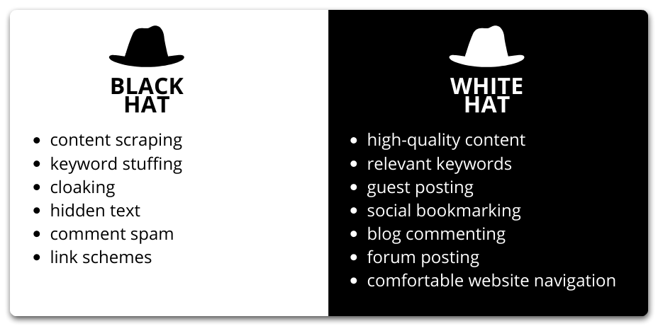 Black hat vs. white hat