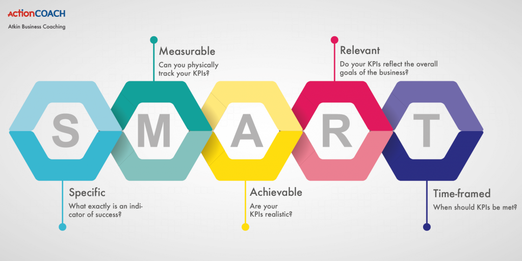 Kpi Meaning in Business