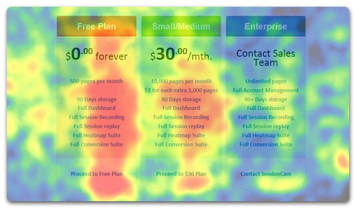 Heatmaps