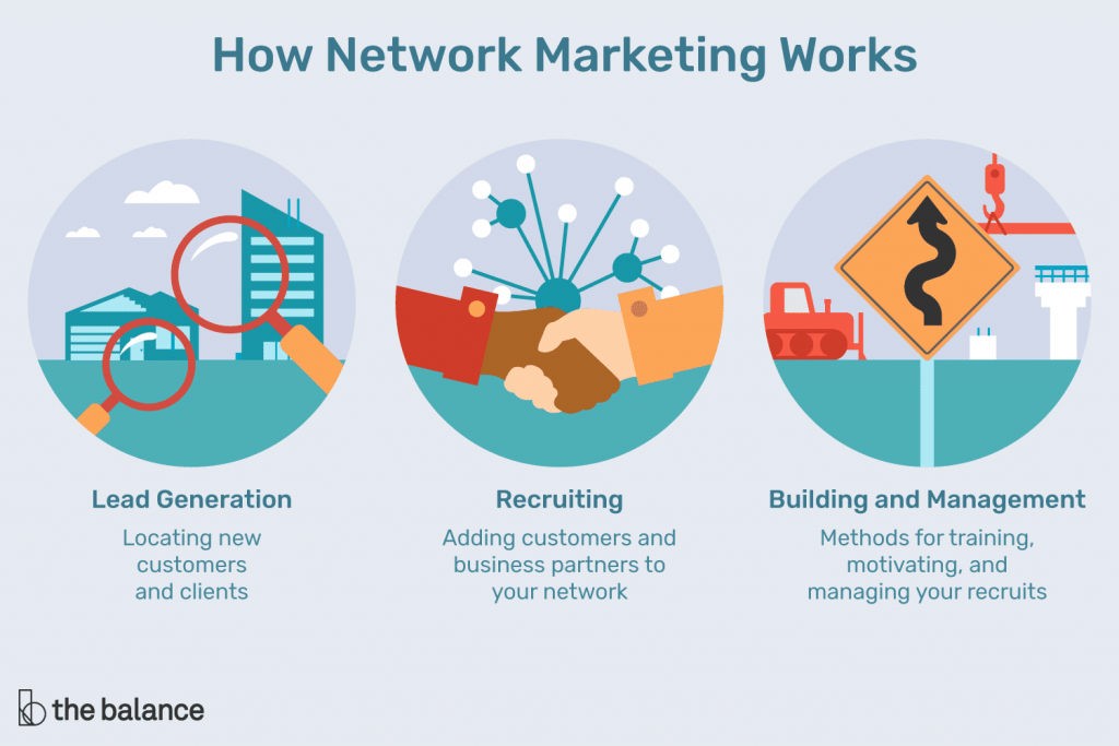 How network marketing works