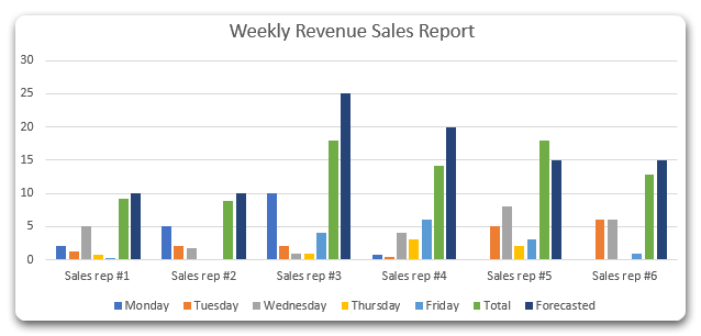 Weekly sales report example