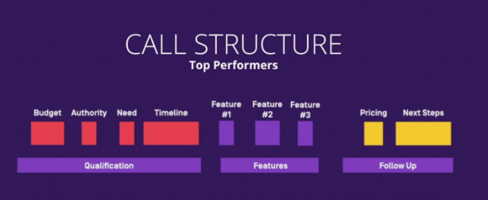 Call structure