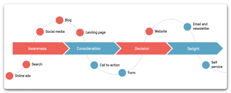 What is a Demo: Definition, types, and tips | Snov.io