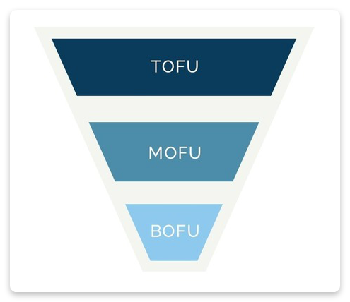 TOFU, MOFU, BOFU