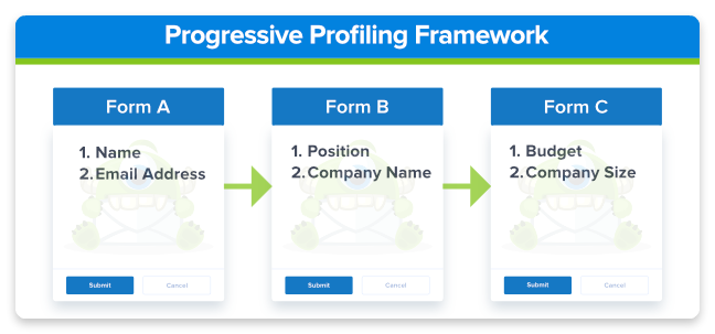 Progressive profiling framework