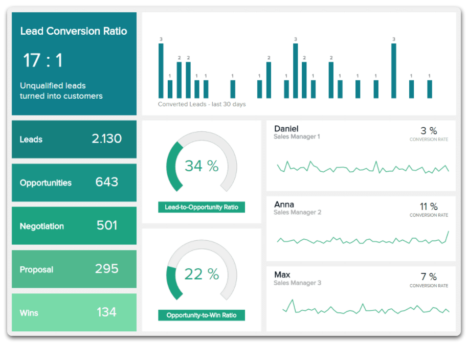 Monthly sales report example