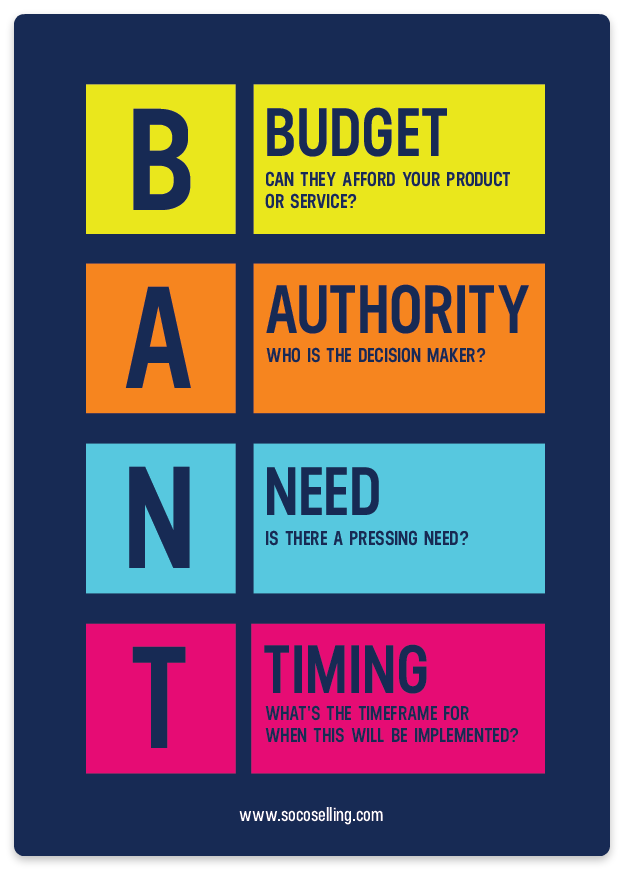 BANT principles