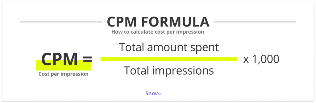 CPM formula