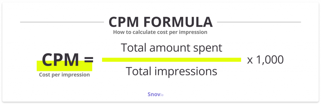 calculate cost per impression