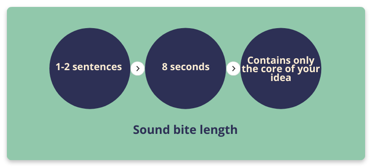 Sound bite length