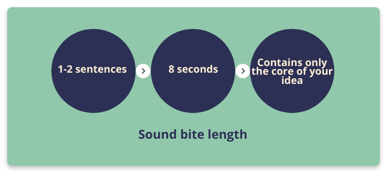 sound bite speech meaning