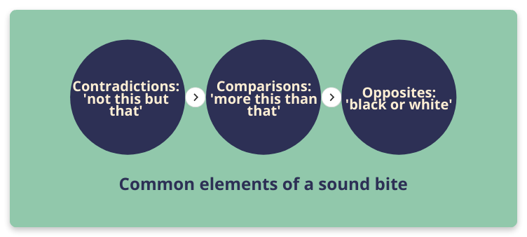 sound bite speech meaning