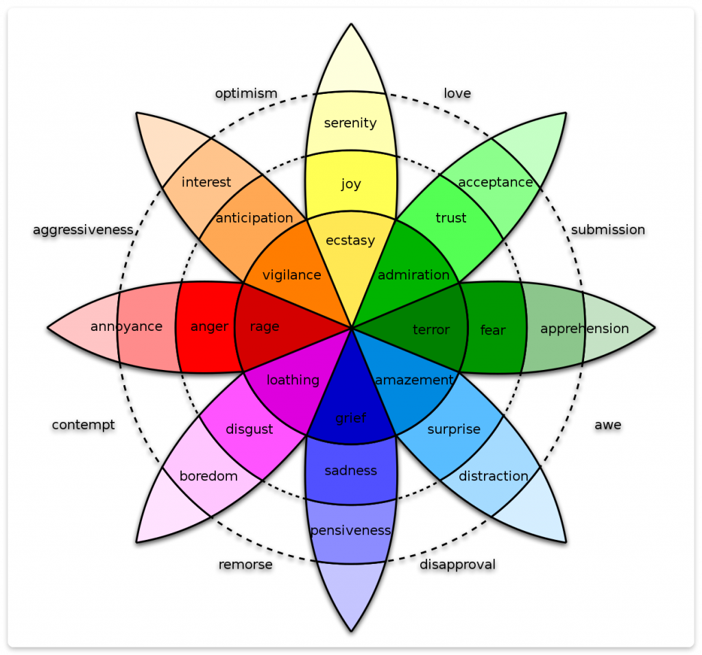 color wheel emotional spectrum