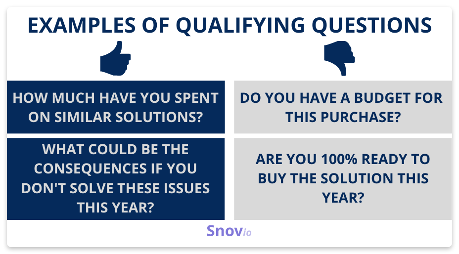 Examples of qualifying questions