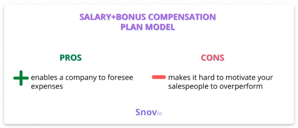 Salary+bonus compensation model