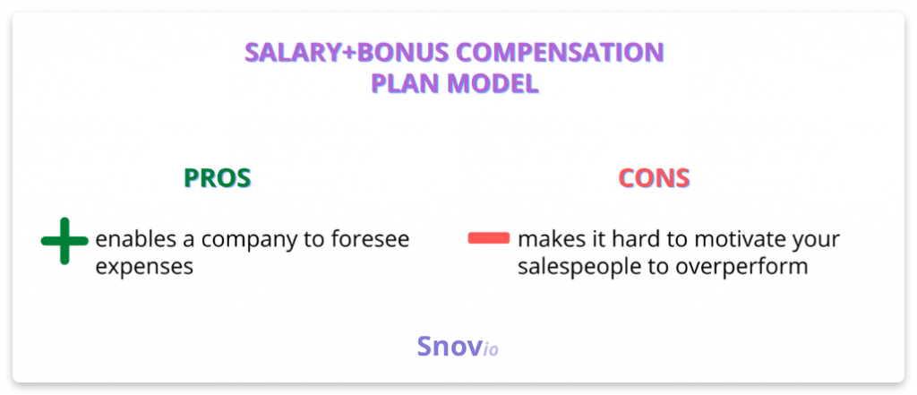 The Pros and Cons of Different Sales Compensation Plans