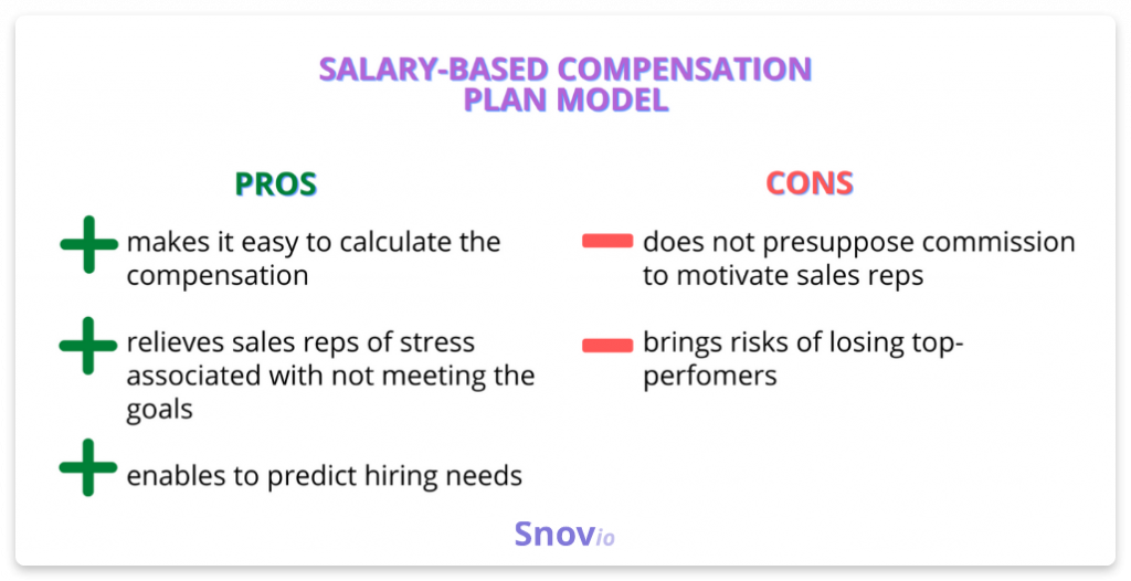 What is a compensation plan?