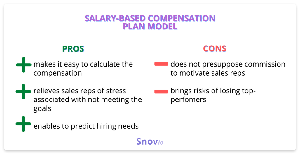 what-is-sales-compensation-definition-examples-and-tips-snov-io