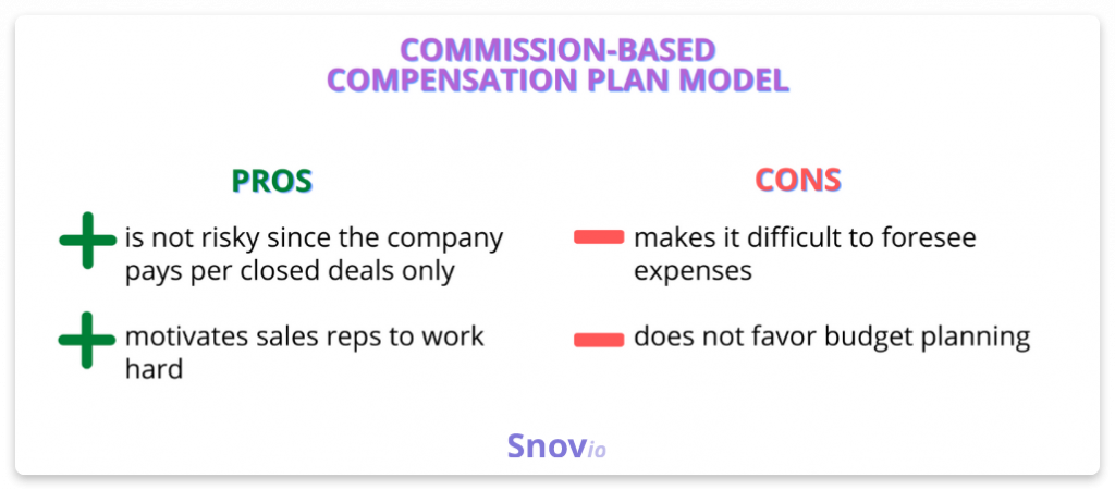 What is a compensation plan?