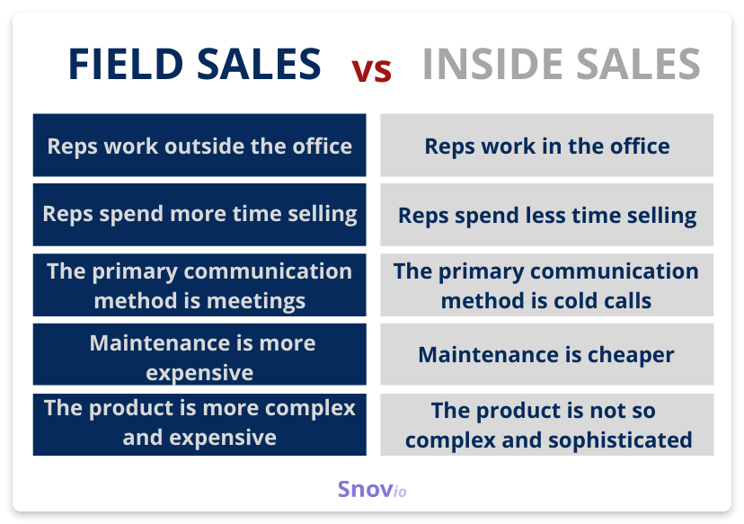 Field sales vs. inside sales