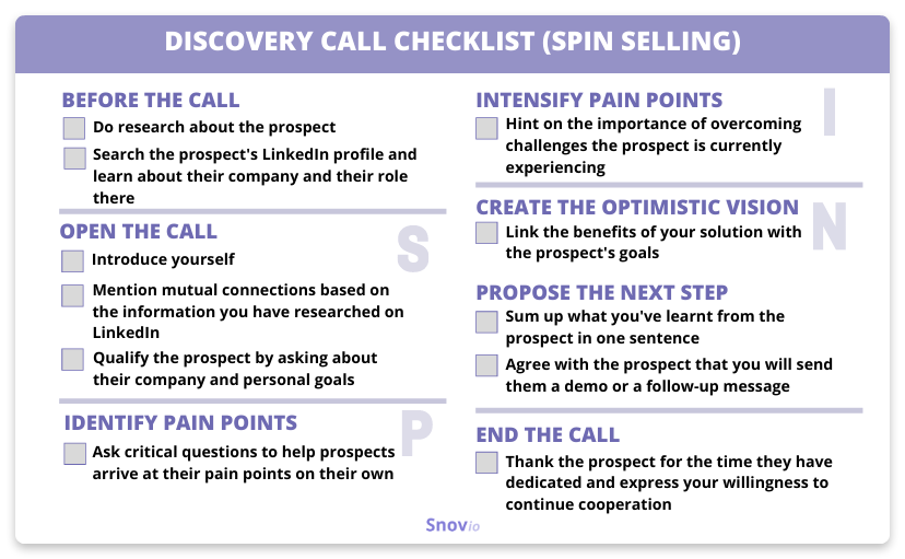 Discovery call checklist (SPIN selling)