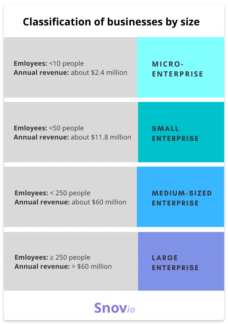 Fimographics What are Firmographics: Definition, importance, data | Snovio
