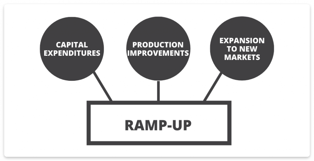 Ramp-up