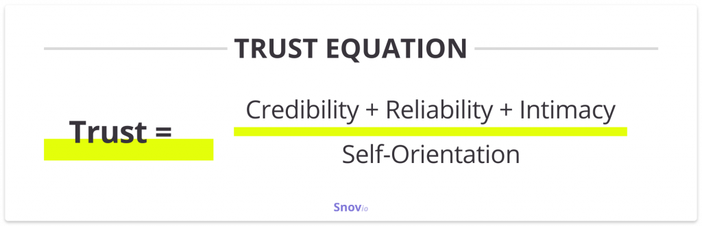 Trust equation