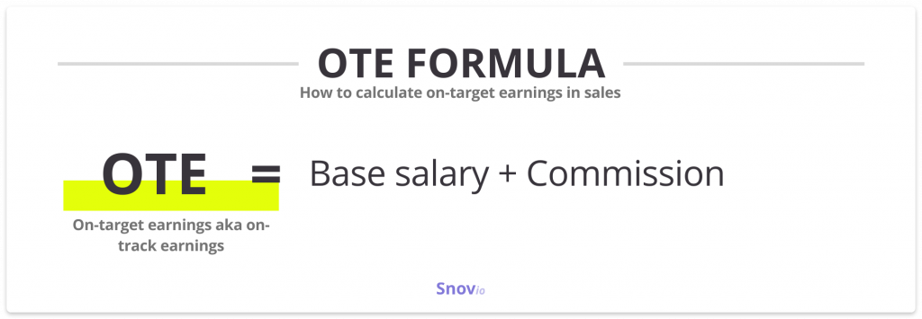 OTE formula