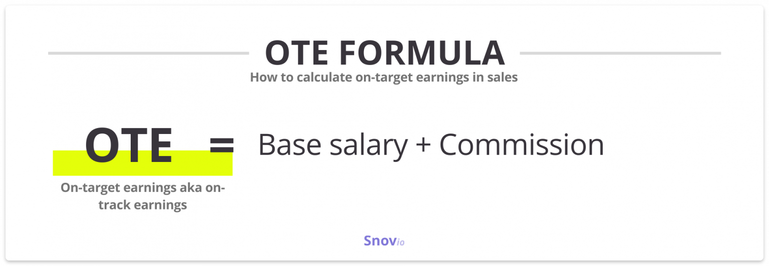 What are Ontarget earnings (OTE) Meaning, importance, and formula