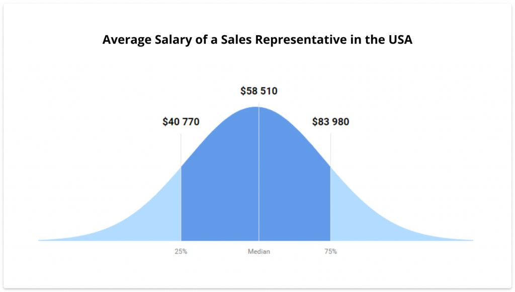 What is OTE? On-target earnings definition + examples - QuotaPath