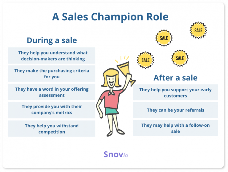Who is a Sales Champion Definition, qualities, tips Snov.io